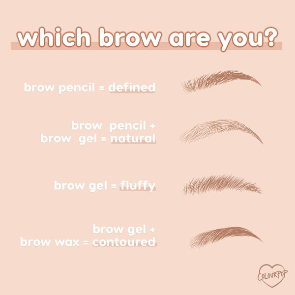 ColourPop Champagne Blonde Pencil brow pencil demonstrates brow finishes - pencil defines, pencil + gel looks natural, gel creates fluffy texture, and gel + wax gives a contoured shape - shown as four sketched brows on a peach infographic.