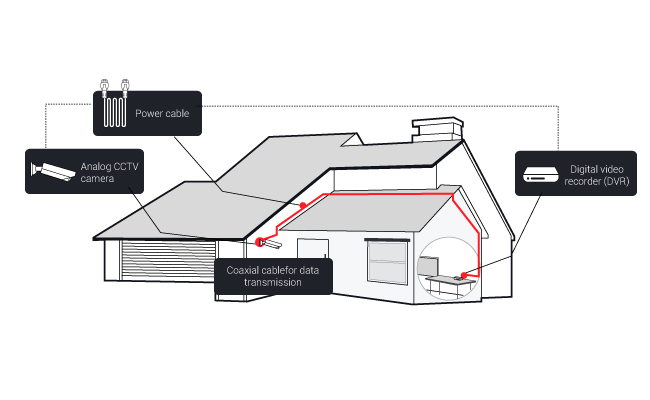 CCTV Installation & Wiring Diagram