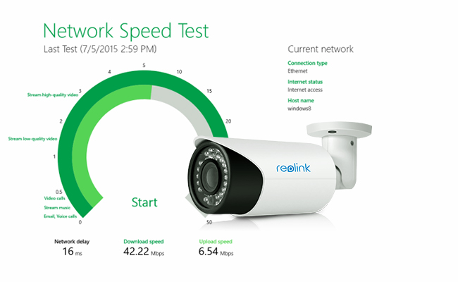 IP Camera Bandwidth Calculation
